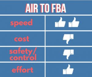 Air-freight-to-amazon-FBA