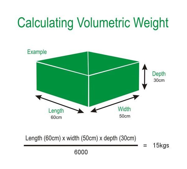 How-to-calculate-chargeable-weight