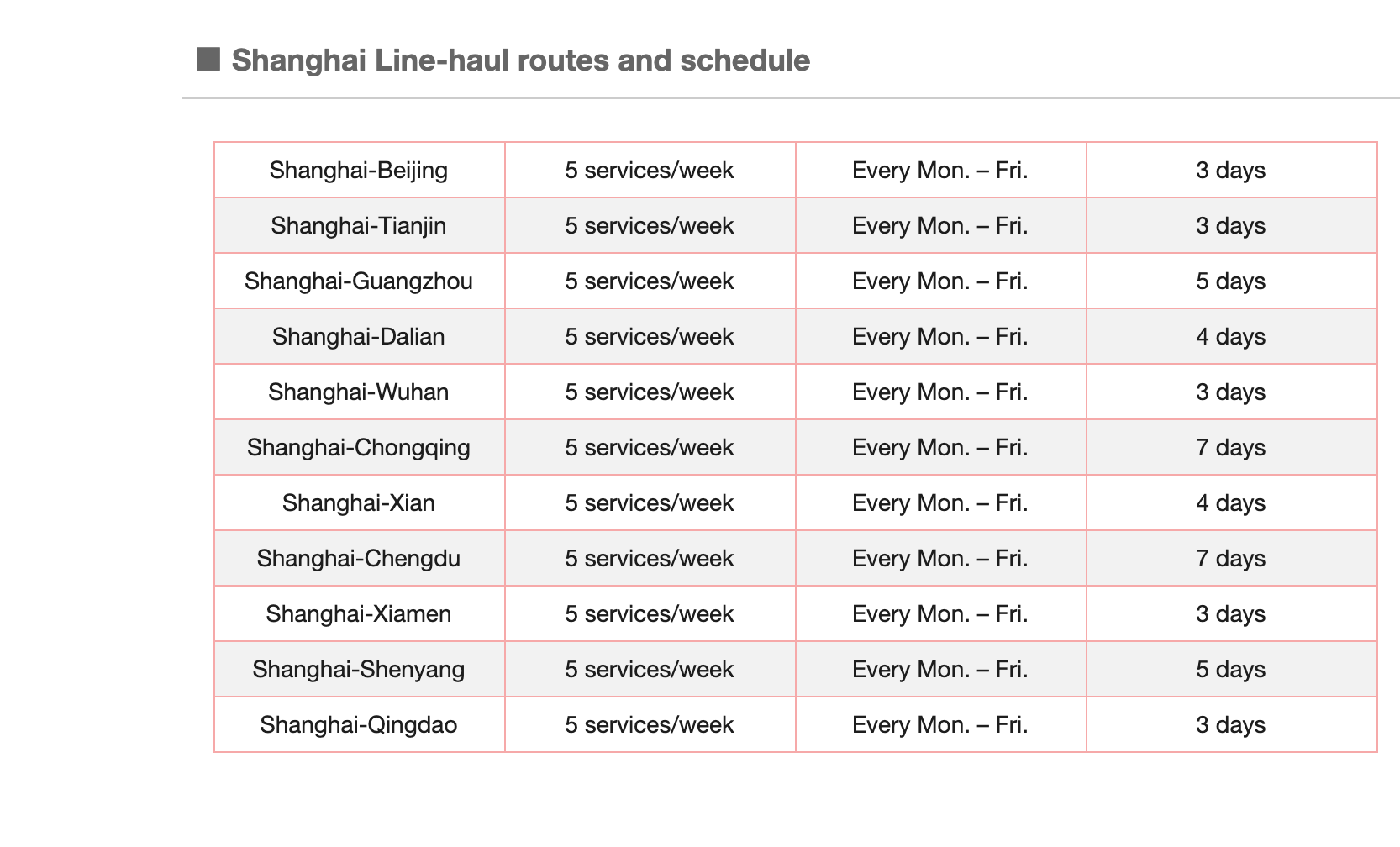 line haul route china