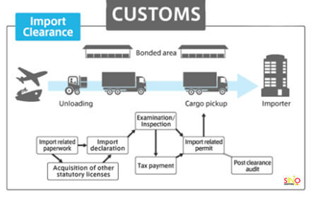 customs-1