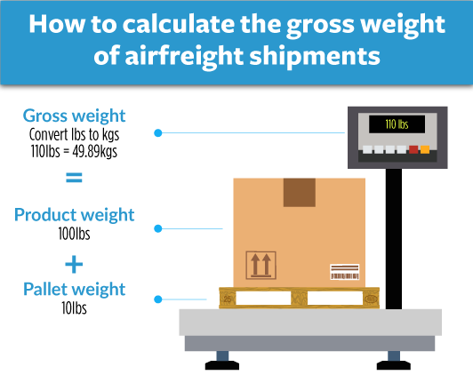 how-to-calculate-gross-weight-