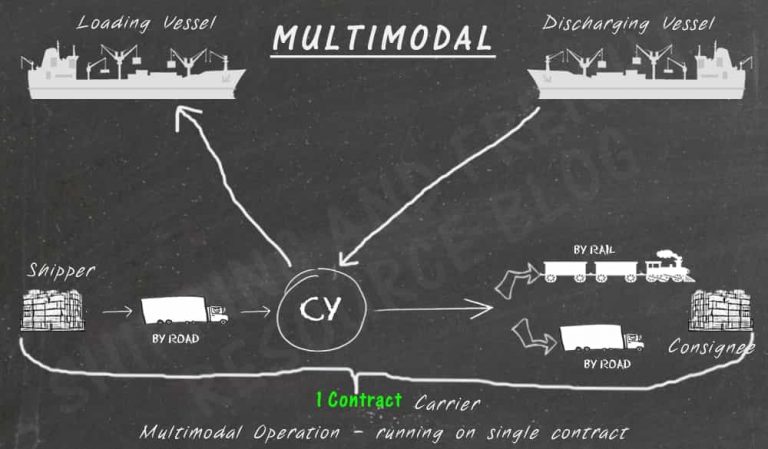 multimodal-freight