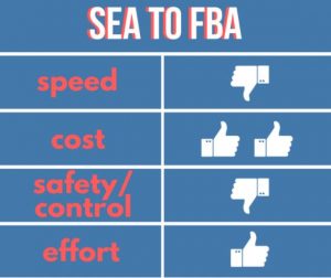 sea-freight-to-amazon-FBA-