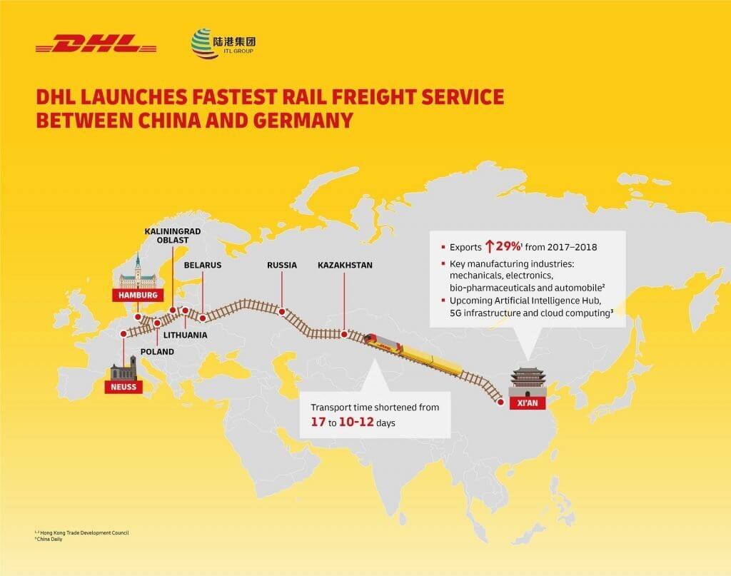 rail freight china germany